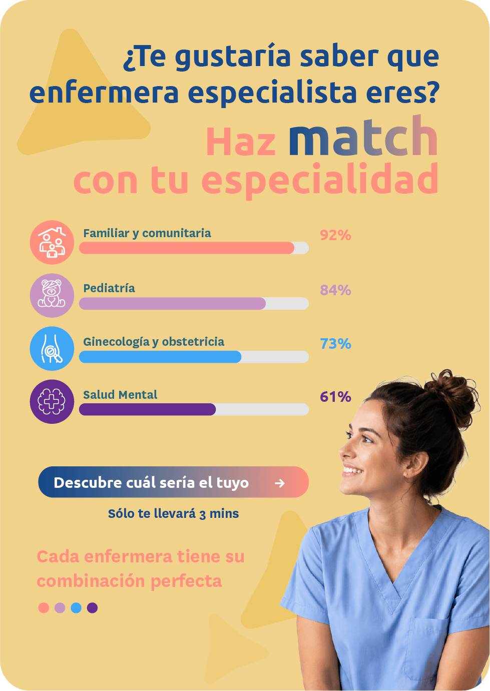 Test Especialidad EIR