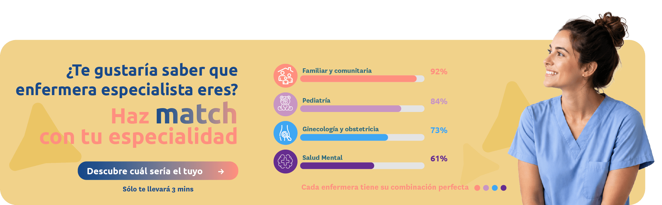 Test Especialidad EIR